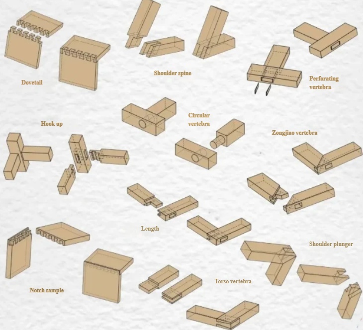 Types of Chinese Mortise and Tenon Joints 120